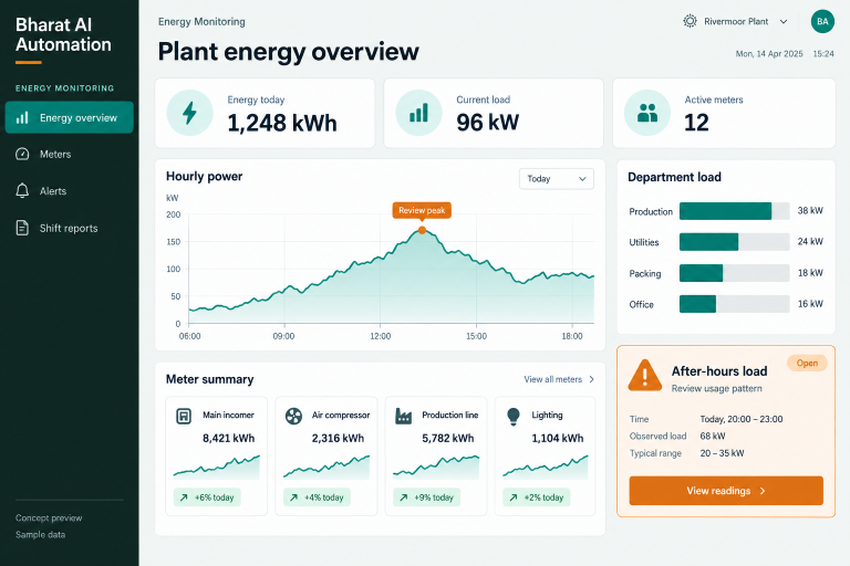 Energy Monitoring concept interface with fictional sample data