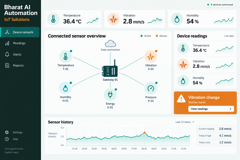 IoT Solutions concept interface with fictional sample data