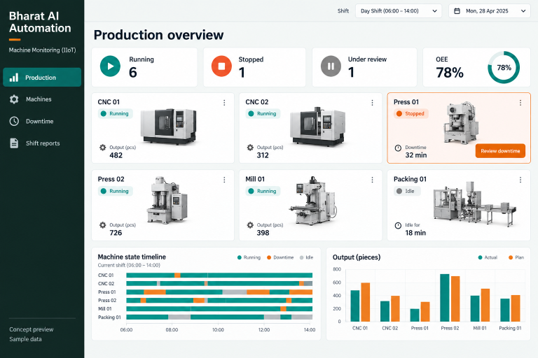 Machine Monitoring (IIoT) concept interface with fictional sample data